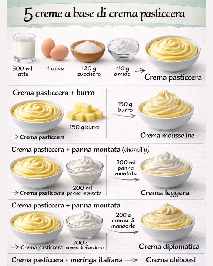 Recetta di crema pasticcera con 5 varianti deliziose
