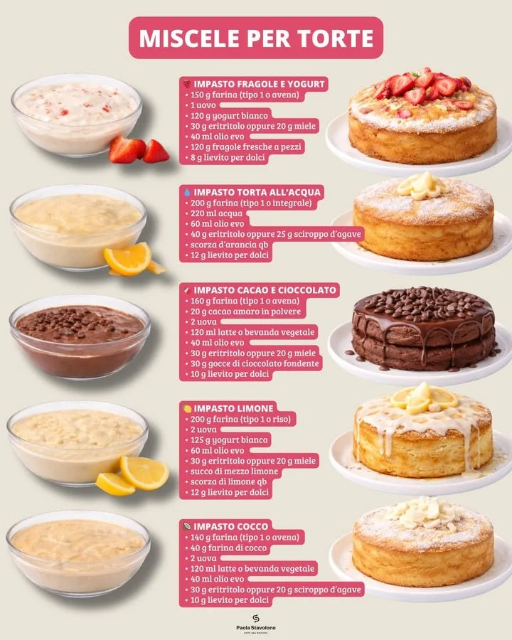 Miscele per torte sane: ingredienti freschi e ricette creative per dolci salutari.