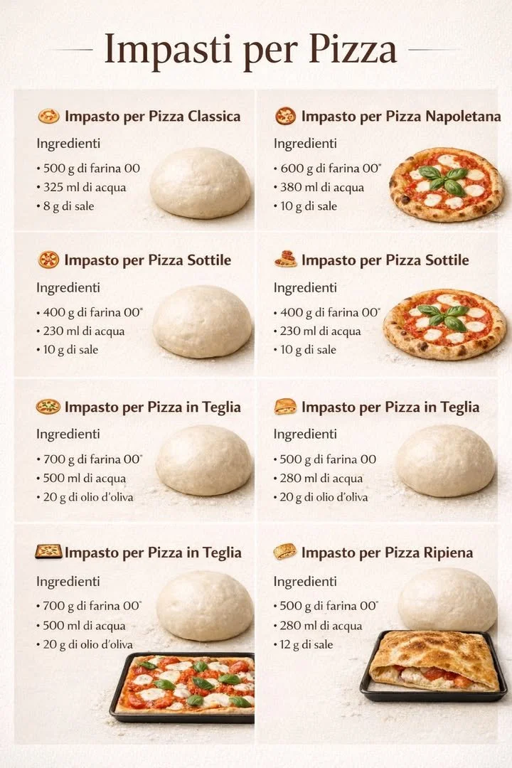 Impasto della pizza fatto in casa con ingredienti freschi